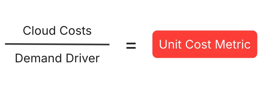 Cloud Cost Unit Economics Formula