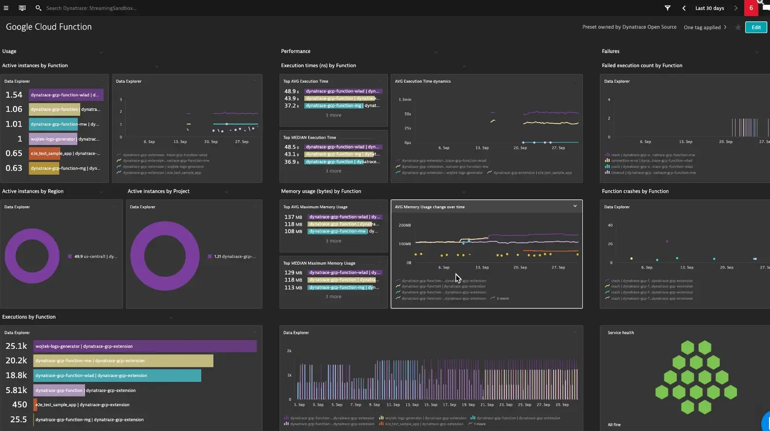 Dynatrace