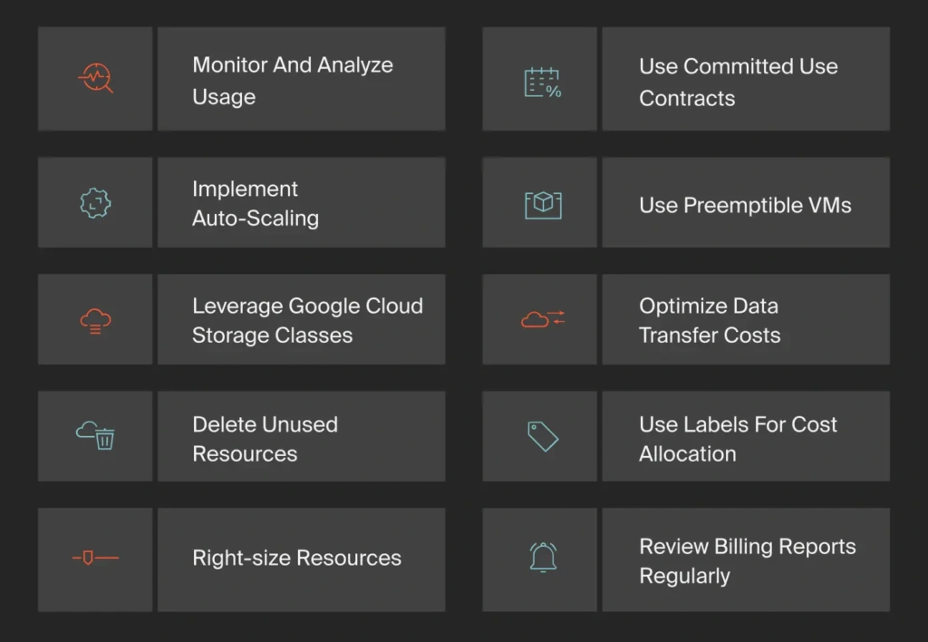 GCP Cost Optimization Best Practices Chart