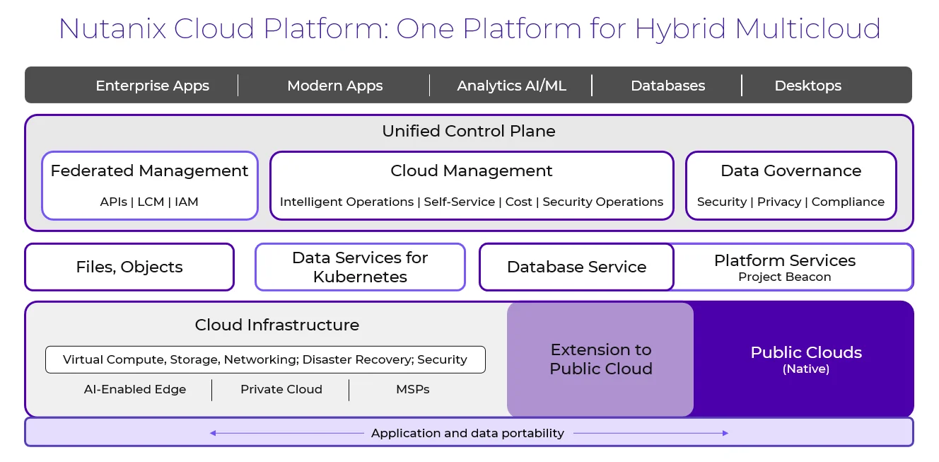 Nutanix