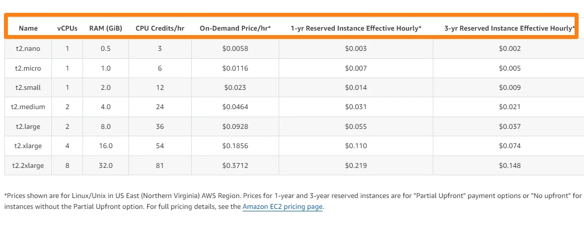 Amazon EC2 pricing