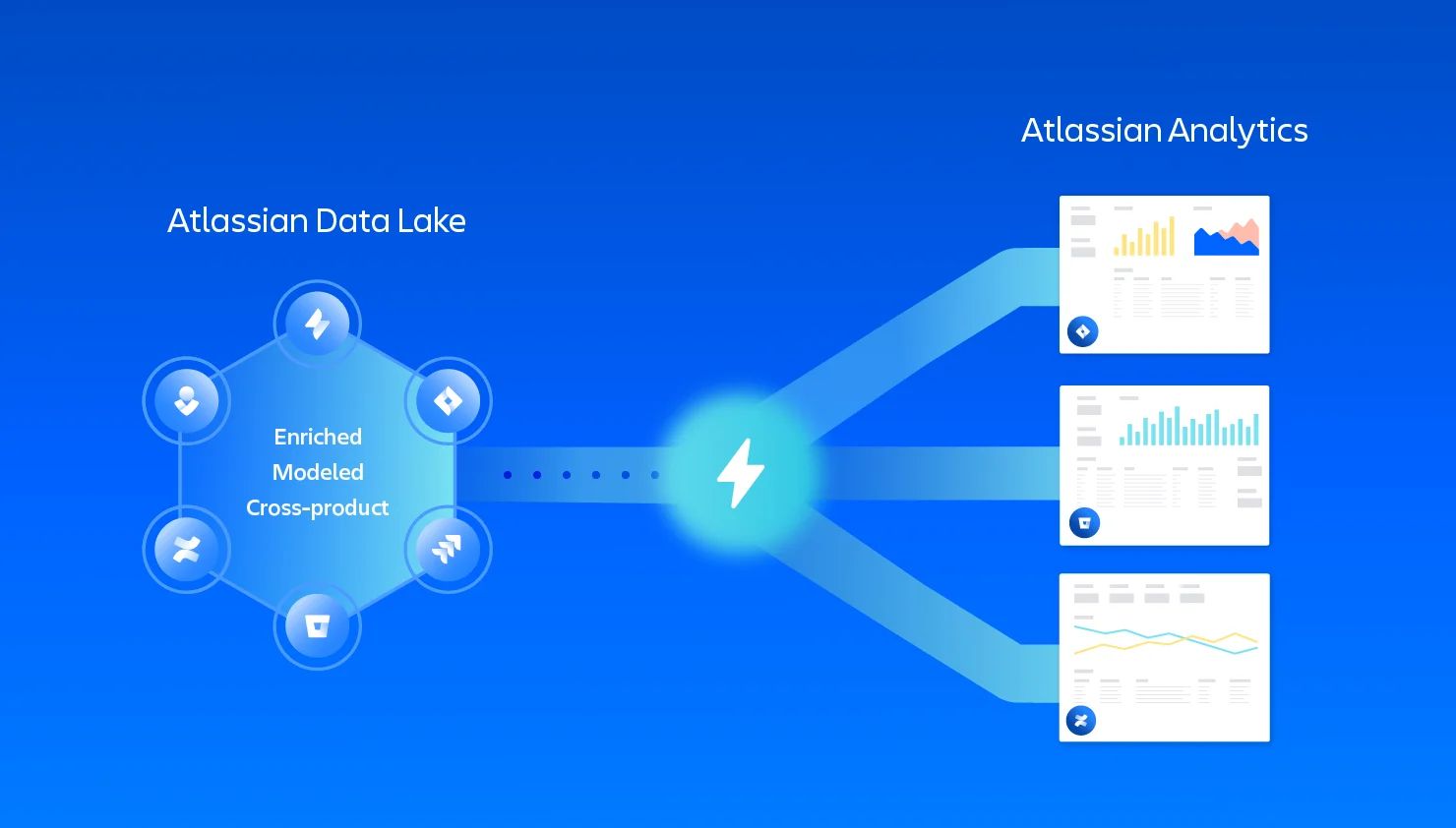 Atlassian Analytics