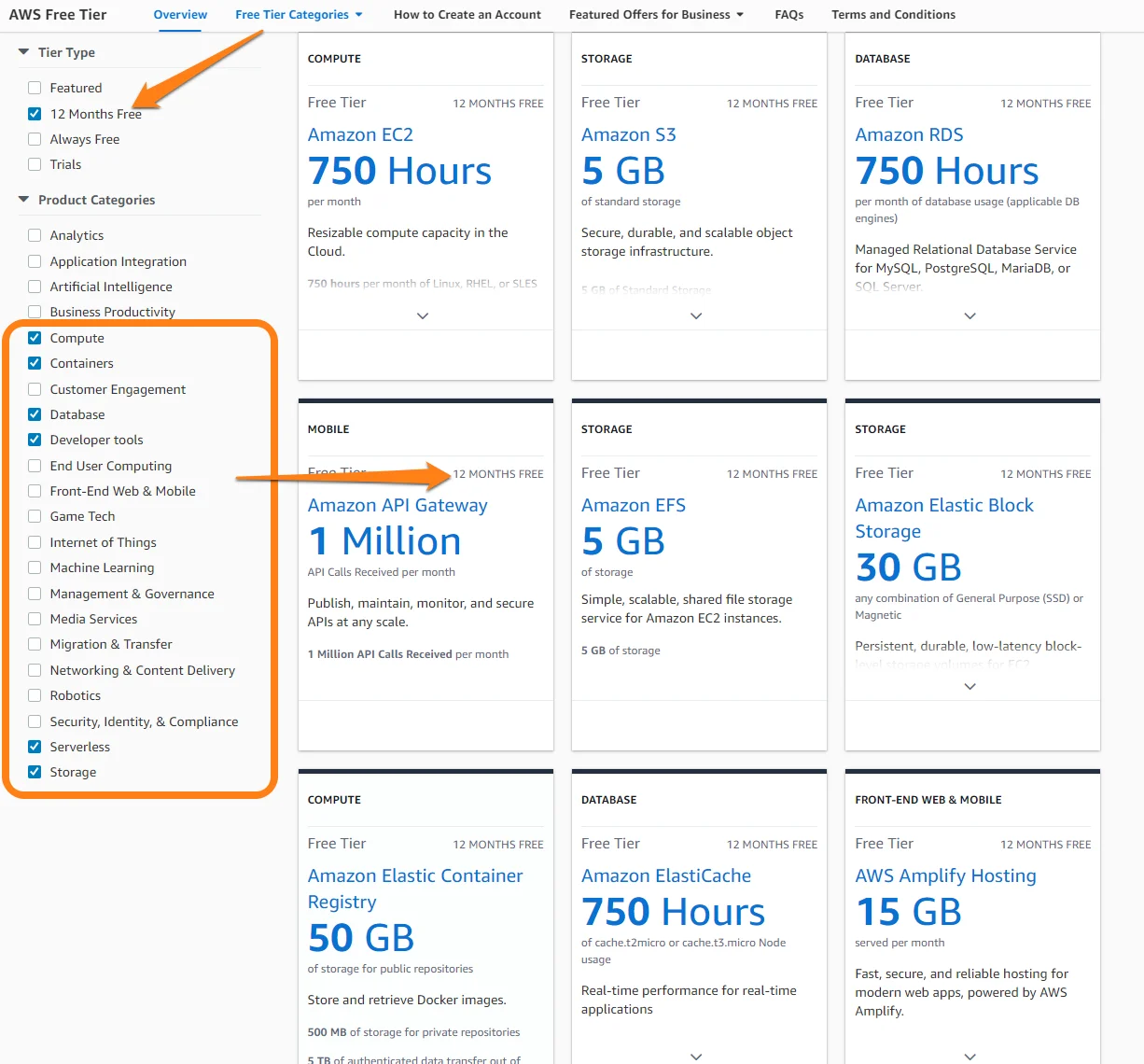 AWS 12 months free pricing