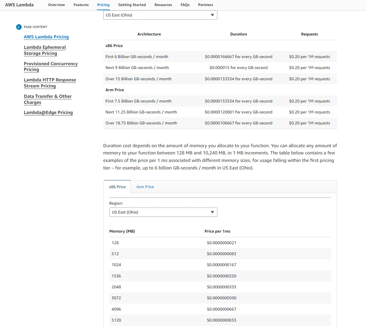 AWS Lambda