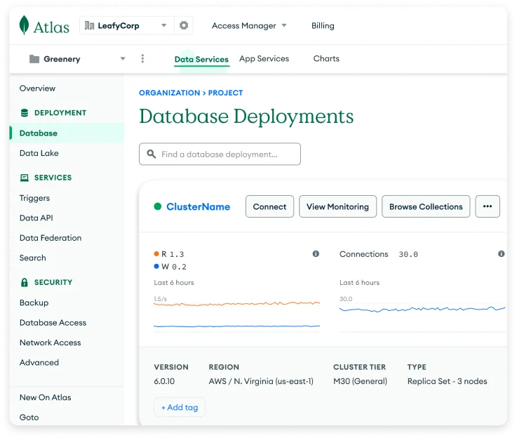 MongoDB Atlas