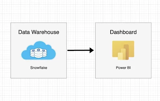 Power BI