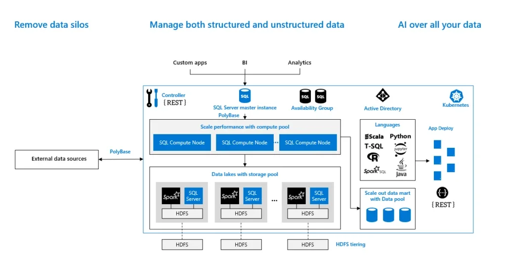 SQL Server