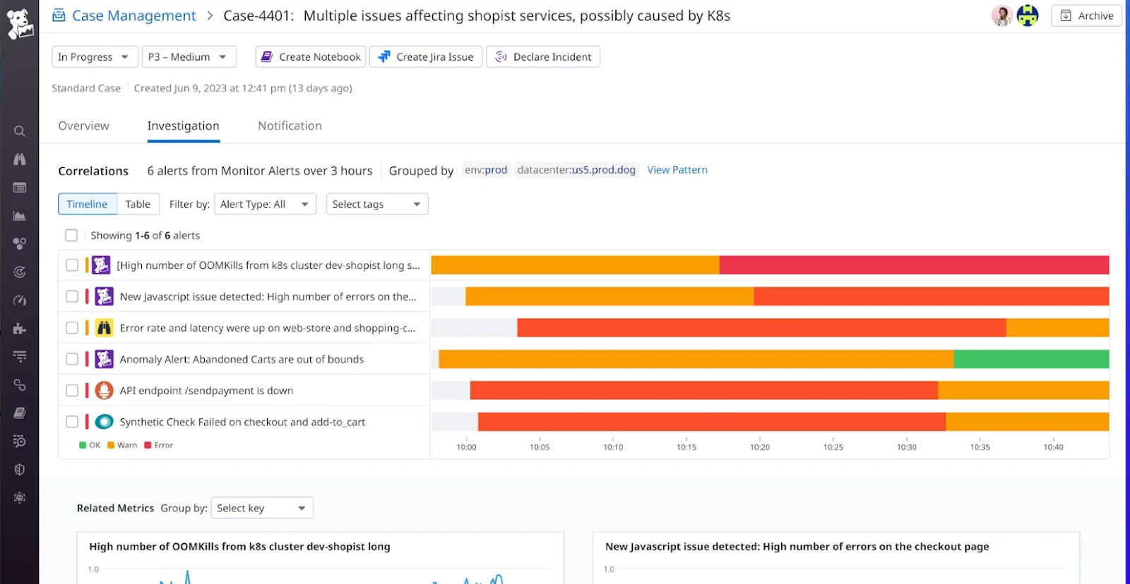 Datadog