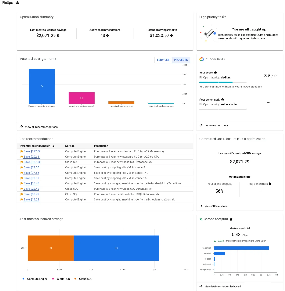 FinOps score dashboard by GCP