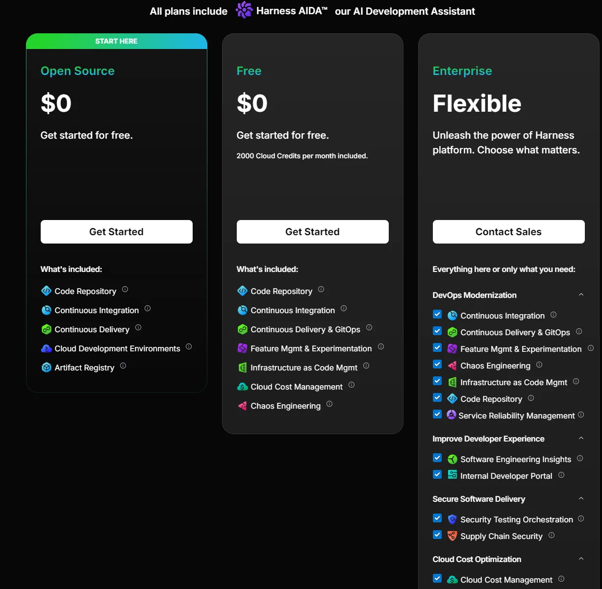 Harness Pricing Tiers