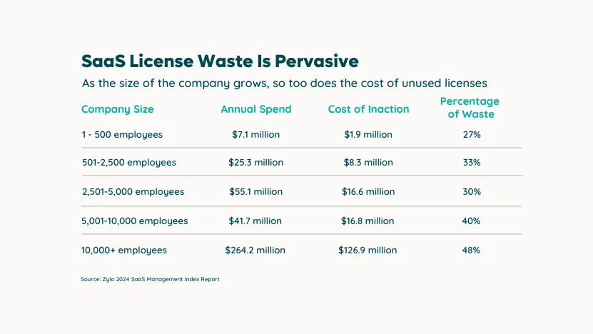 SaaS License