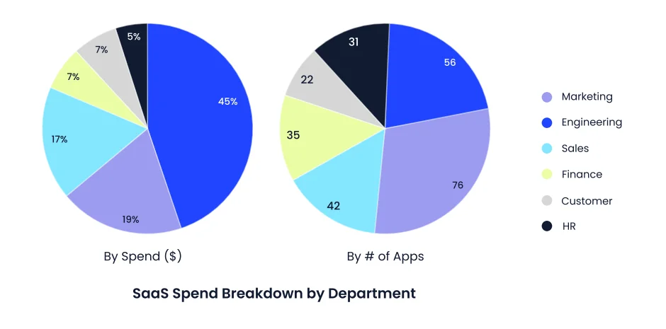 SaaS Spend Report