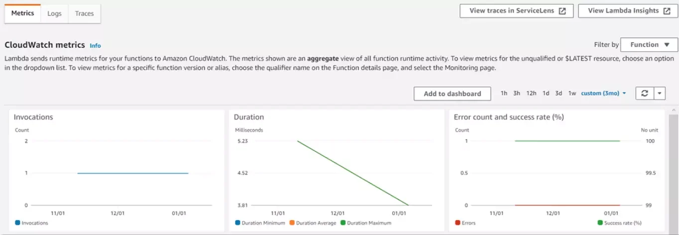 AWS Lambda Monitoring with CloudWatch