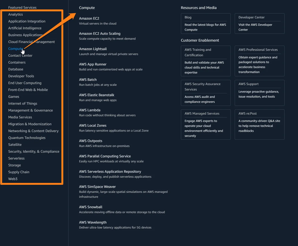 AWS services and products