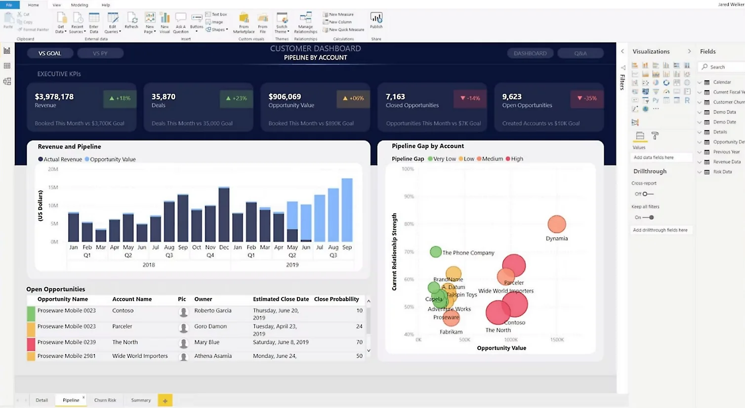 Azure Blob Storage Dashboard