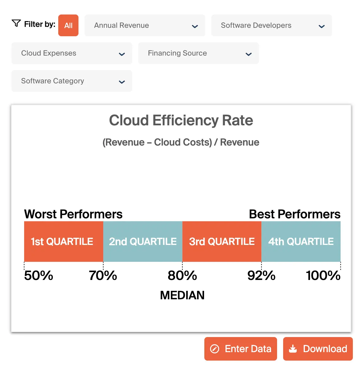 Cloud Efficiency Rate Tool