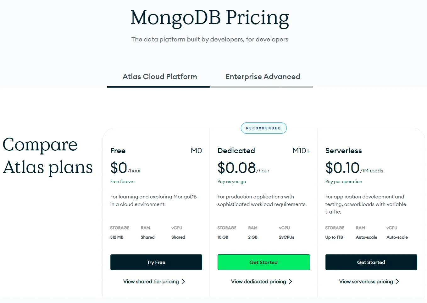 MongoDB pricing