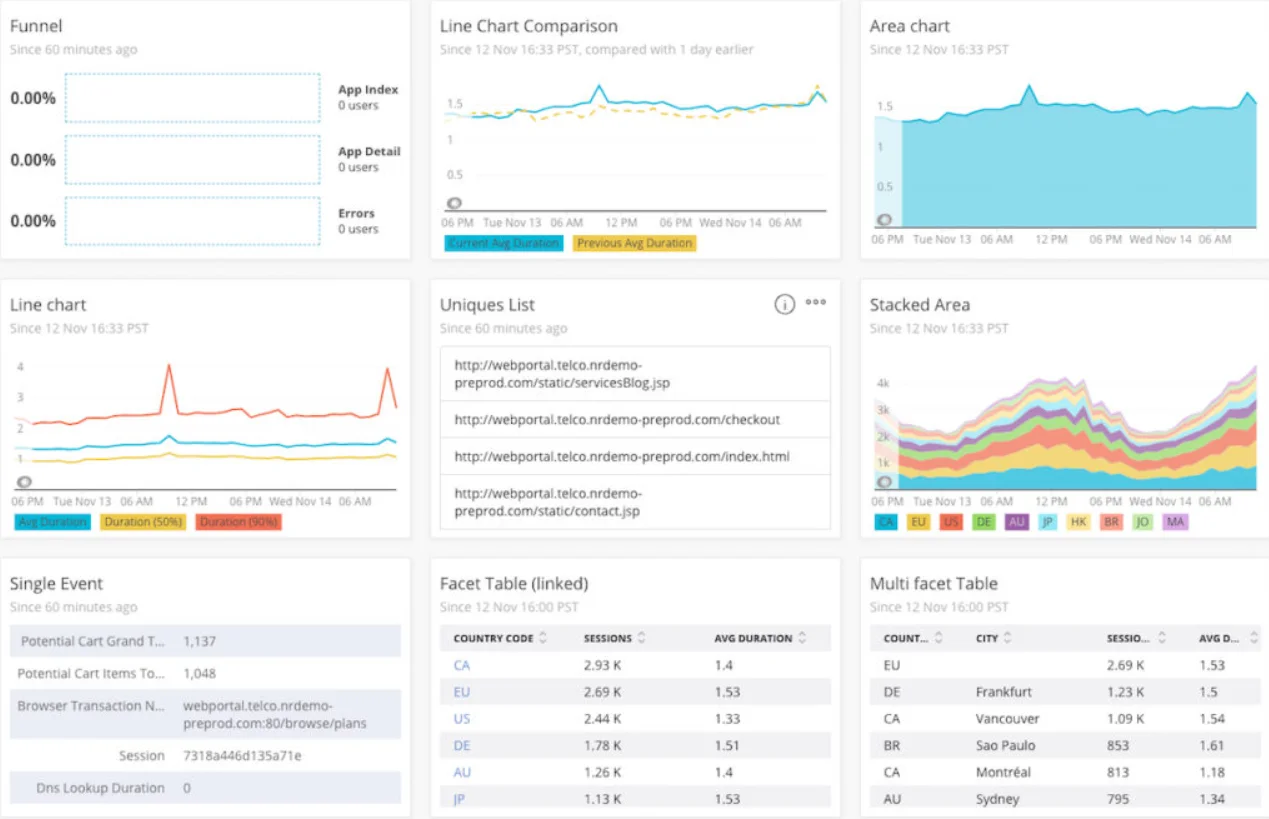 New Relic dashboard