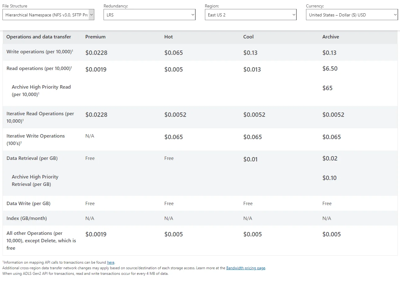 Pricing for Azure Blob Storage Data Transfer