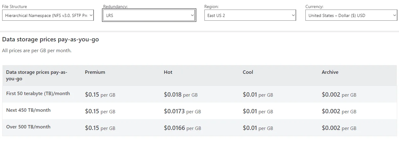 Pricing for Azure Blob Storage Pay As You Go