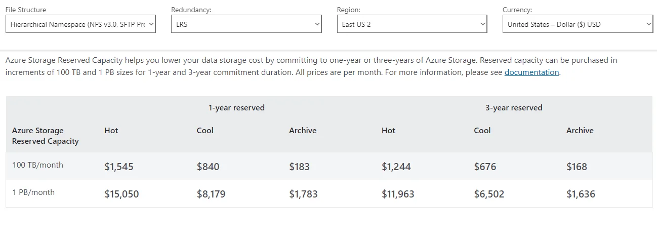 Pricing for Azure Blob Storage Reserved Capacity