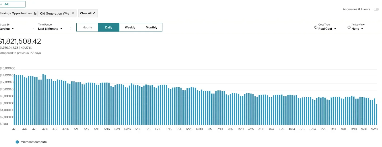 CloudZero Monitoring