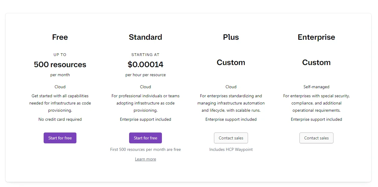 Terraform pricing