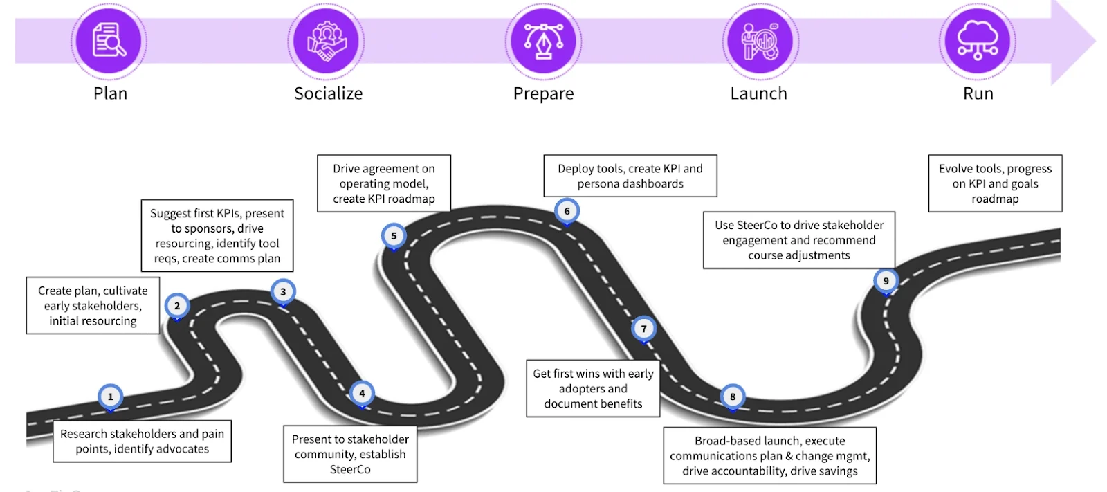 Accenture Pipeline