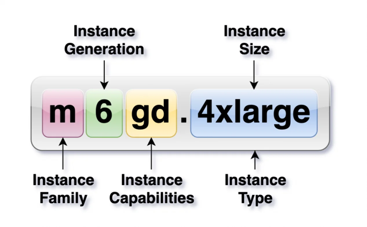 AWS Instance Naming